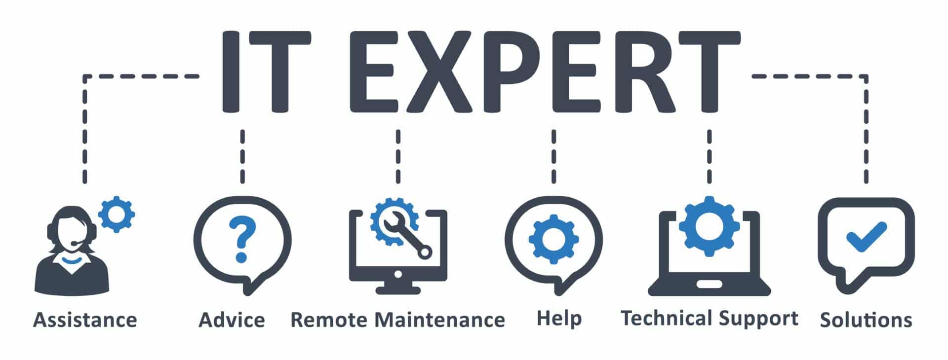 Image of some IT services Kateva provides